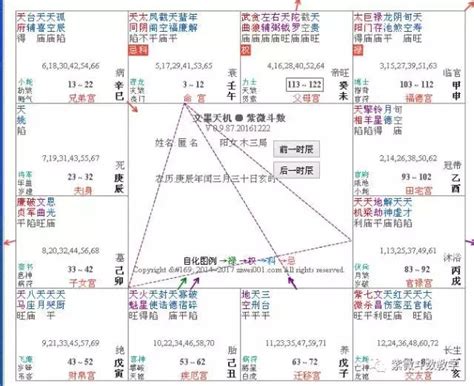 煞忌|紫微斗数格局 